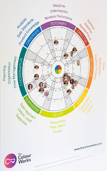 Team Wall Wheel - A0 Size